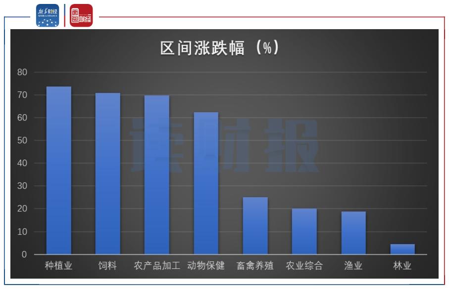 2025年农产品出口额__ 中国农业实力排名 