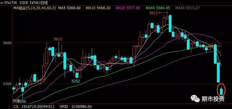 3月10日大宗商品走跌，需求见顶商品上涨势头或终结？