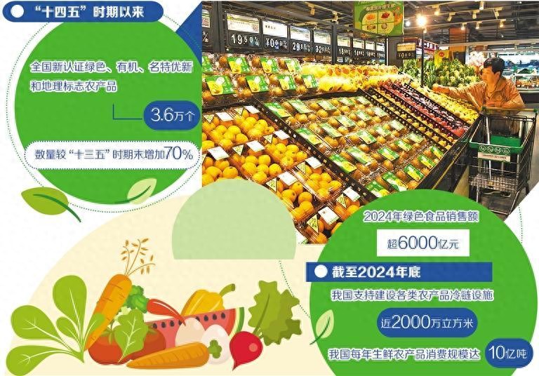农产品加工业十三五发展规划_优化供给端_促进农产品消费