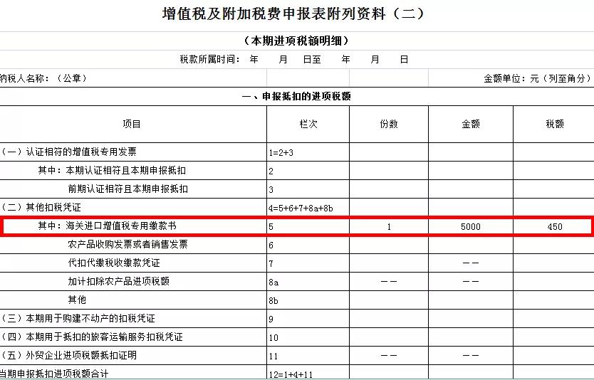 一般纳税人农产品海关进口增值税专用缴款书抵扣申报_一般纳税人购进农产品进项税额计算方法_购进农产品怎么抵扣