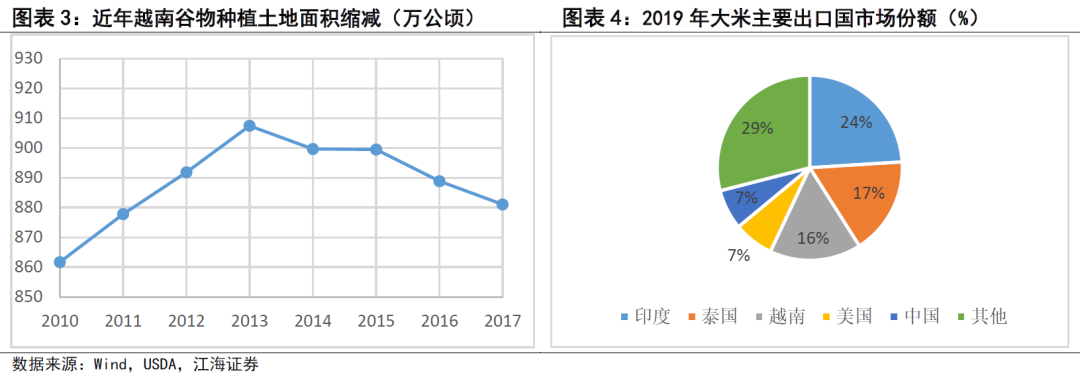 农产品供需网_农产品供需形势分析_全球粮食安全