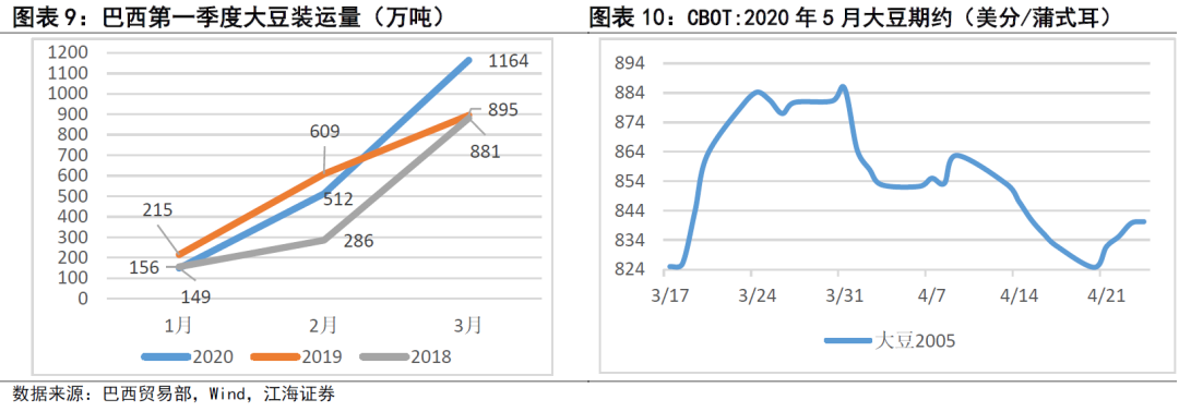 农产品供需网_农产品供需形势分析_全球粮食安全
