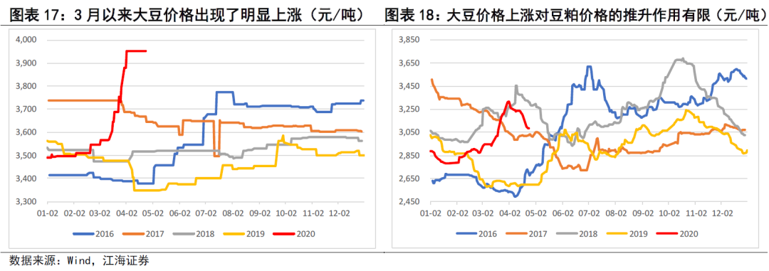 农产品供需网_农产品供需形势分析_全球粮食安全