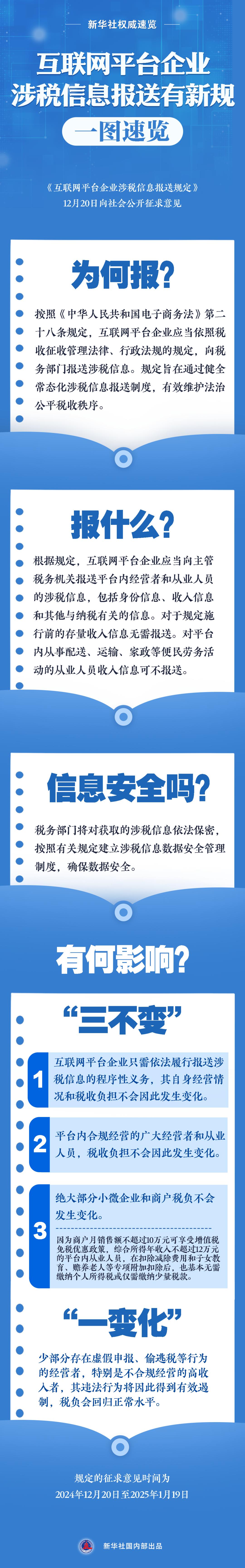 互联网销售农产品 免税_互联网平台企业涉税信息报送新规_互联网平台企业涉税信息报送规定