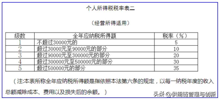 网货平台司机税务处理规定_网络货运平台司机涉税信息报送_互联网销售农产品 免税