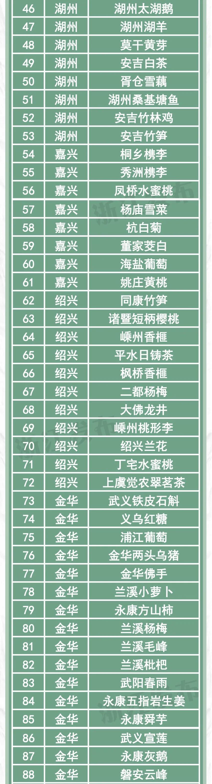 农产品 地理标志_浙江农产品地理标志_安吉竹林鸡地理标志