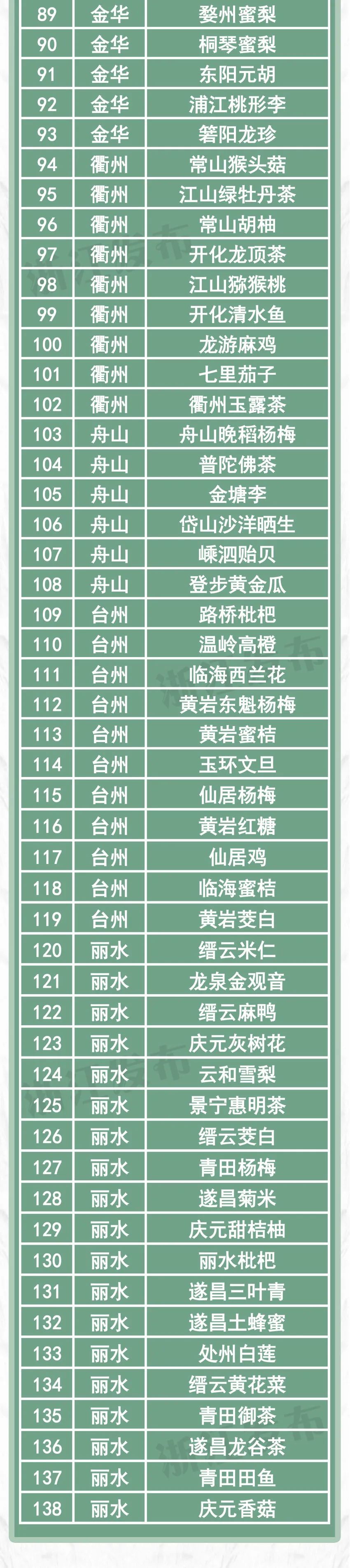 安吉竹林鸡地理标志_浙江农产品地理标志_农产品 地理标志
