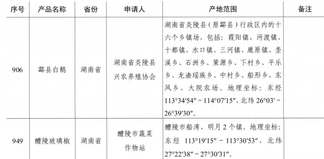 农产品地理标志起源_地理标志产品认定流程_株洲农产品地理标志转化