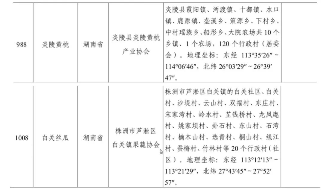 株洲农产品地理标志转化_地理标志产品认定流程_农产品地理标志起源