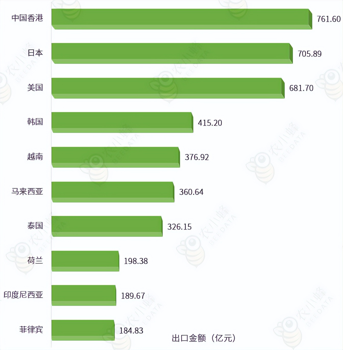 北京农产品出口额占北京市总出口额比重_中国农产品进出口总额排名_中国农产品主要进口来源地排名