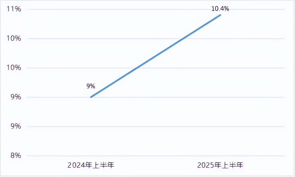 北京农产品出口额占北京市总出口额比重_2025年上半年中国货物贸易进出口额_2025年上半年中国外贸进出口特点分析