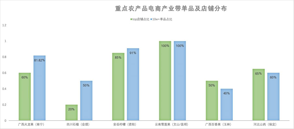 拼多多等新平台助力农产品电商，产业带升级、农户增收