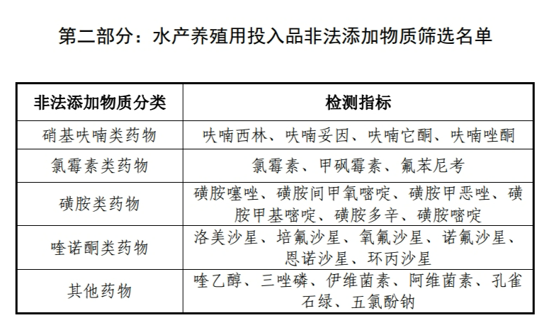 2024年国家产地水产品兽药残留监控计划_农产品检测计划_国家水生动物疫病监测计划