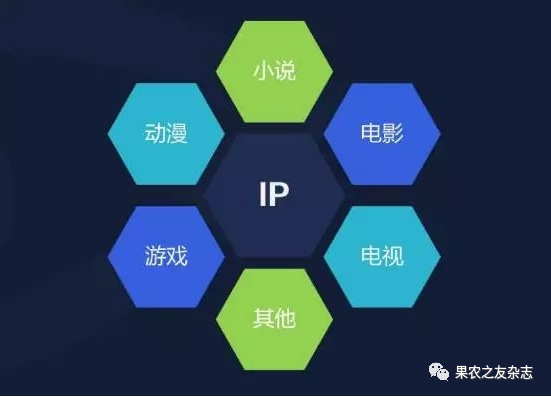 农产品电商平台IP化运营_农产品电商B2B与B2C模式_农产品 网络营销策略