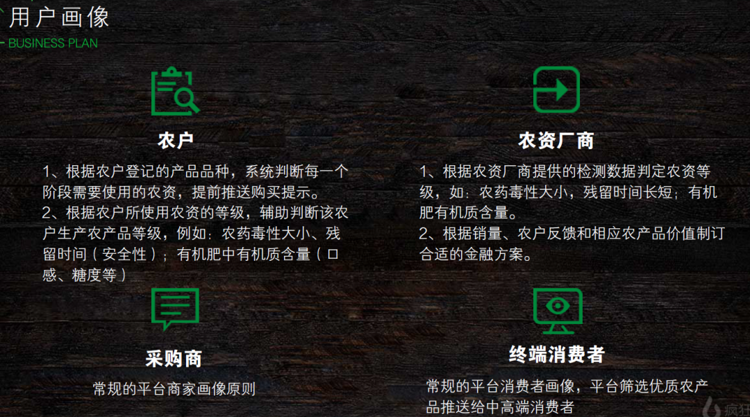 三农电商商业计划书_农产品电子商务计划书_农产品供应链数字化