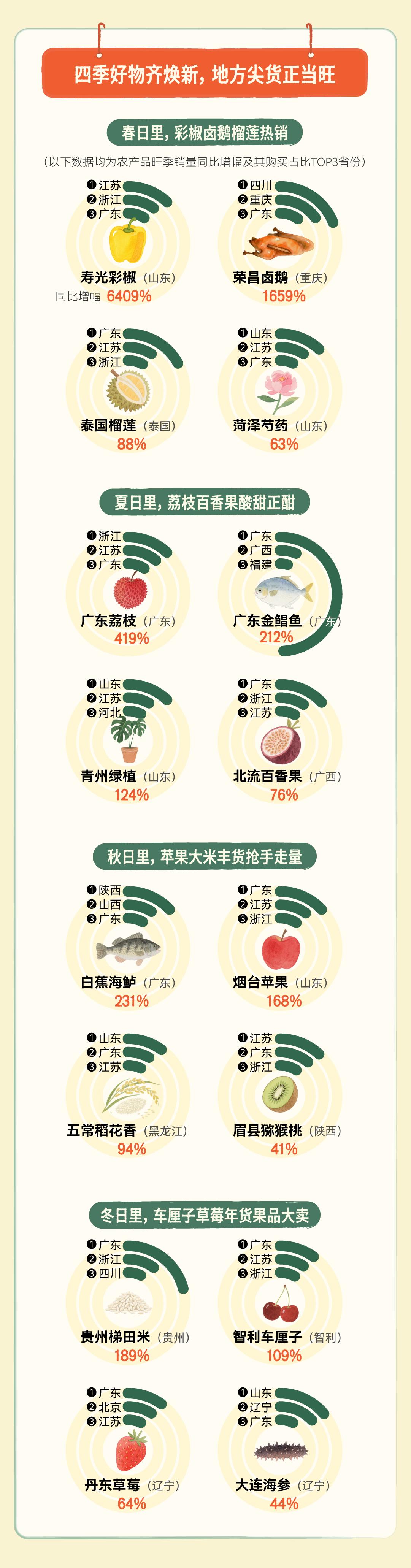 2025丰收节助农数据_抖音电商农产品消费白皮书_农产品营销策划方案