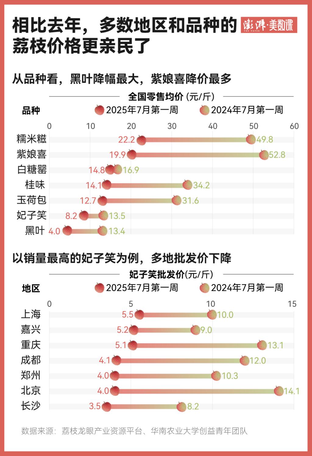 2025丰收节助农数据_抖音电商农产品消费白皮书_农产品营销策划方案
