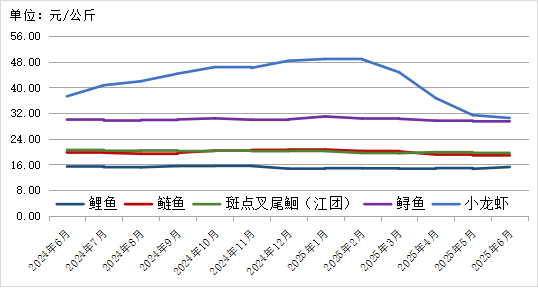 贵州省农产品批发市场价格监测月报 2025年6月_2025年农产品批发市场100强_贵州省农产品价格走势分析