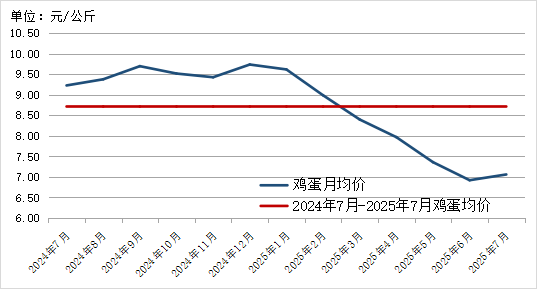贵州省农产品批发市场价格监测月报 2025年7月_2025年农产品批发市场100强_贵州省农产品价格趋势分析