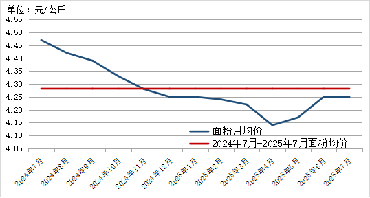 贵州省农产品批发市场价格监测月报 2025年7月_2025年农产品批发市场100强_贵州省农产品价格趋势分析