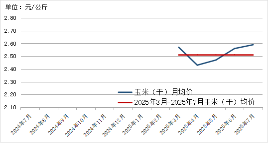贵州省农产品价格趋势分析_2025年农产品批发市场100强_贵州省农产品批发市场价格监测月报 2025年7月