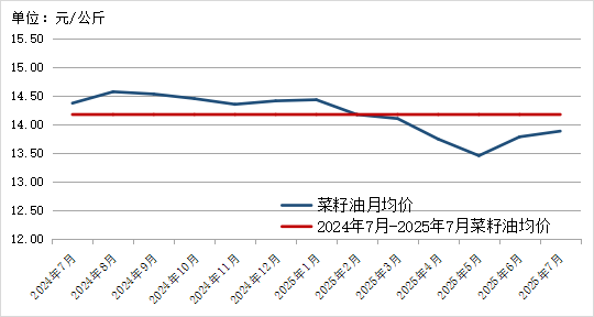 贵州省农产品批发市场价格监测月报 2025年7月_2025年农产品批发市场100强_贵州省农产品价格趋势分析