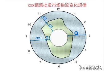 第一代农产品批发市场_农产品批发市场形成演变规律_农产品批发市场网