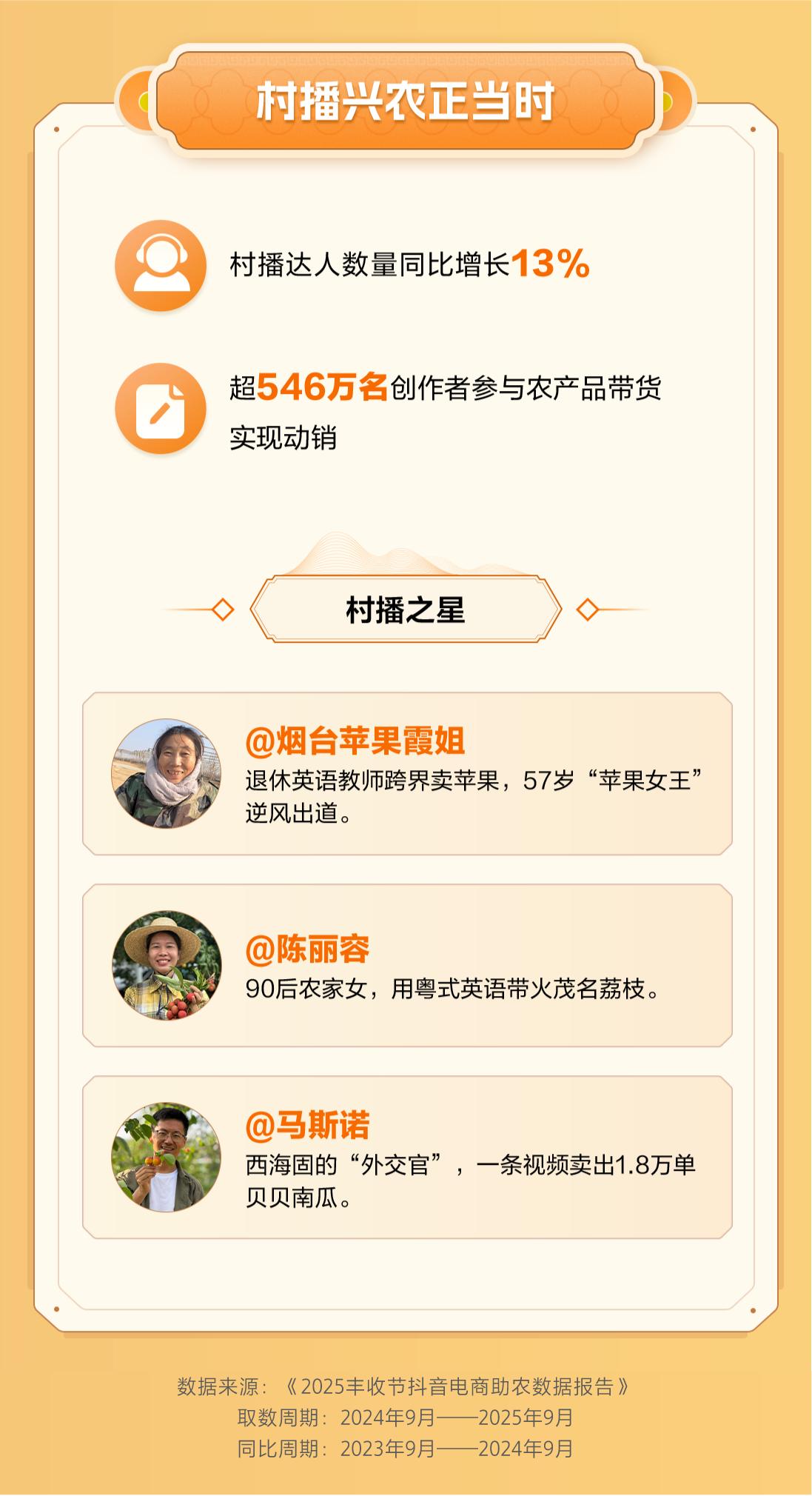 农产品品牌之路_抖音电商农产品消费白皮书_平台农特产品销售情况