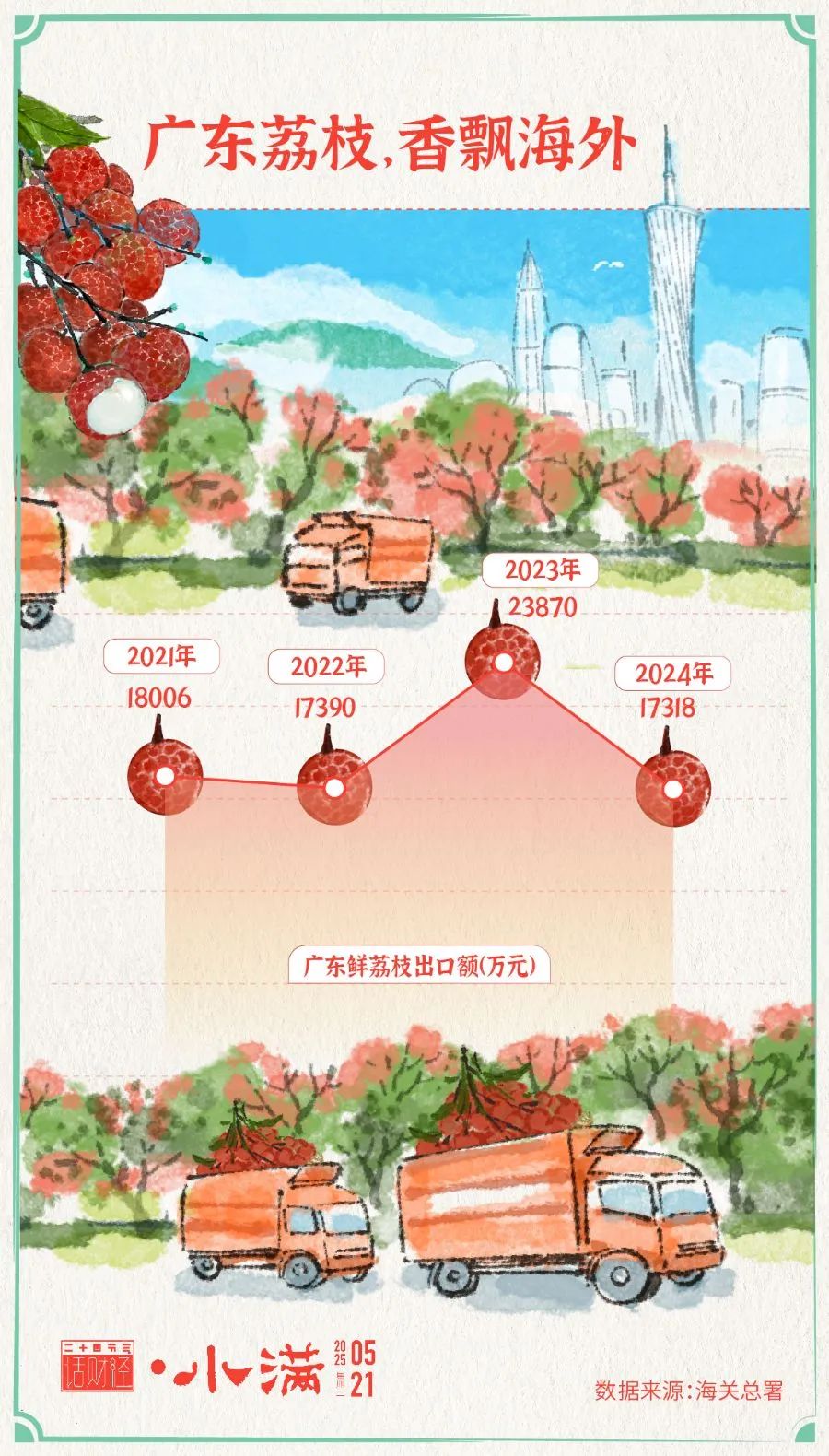 广东荔枝品种丰富_广东省名牌农产品_广东荔枝种植面积产量