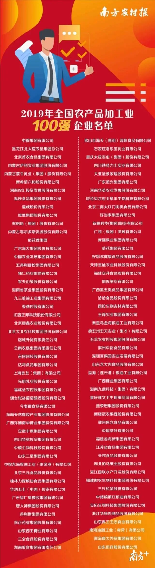 全国农产品加工业百强企业_全国农产品百强经济人名单黄志伟_农产品加工业发展模式