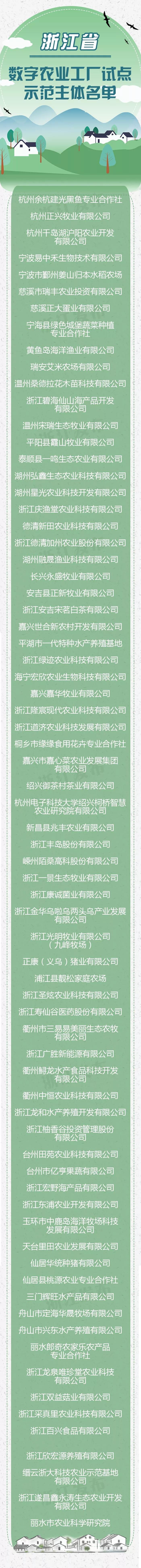 浙江数字乡村试点示范_杭州 农产品精深加工率_浙江数字农业工厂试点