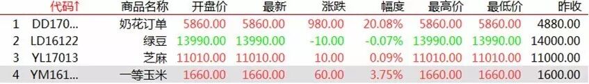 杂粮行情信息_现货农产品开户流程_九鼎农产品交易中心