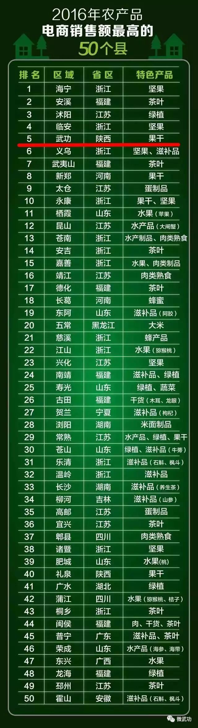农产品电子商务专业_中国农产品电子商务峰会 阿里研究院 农产品电商50强县