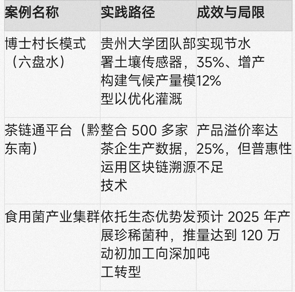 贵州省农业产业链发展现状_贵州西部农产品投资_贵州省农业产业链优化路径