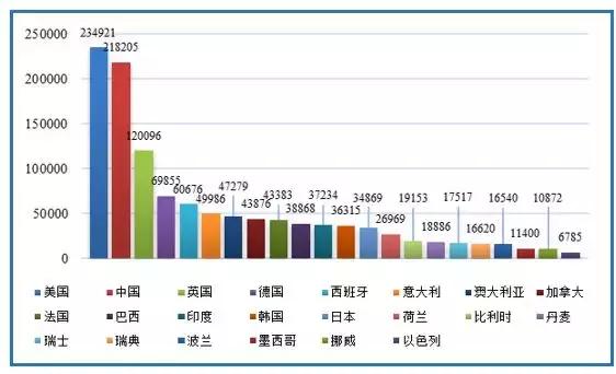 中国农业科技进步贡献率_农产品贮运与加工_中国农业农村科技发展高峰论坛