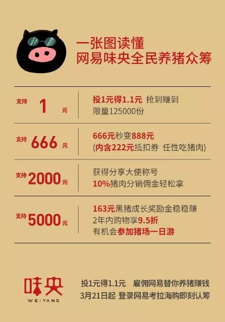 农产品预售众筹_农产品众筹模式_农业众筹模式
