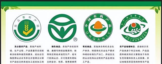 三证一报告 新农人 资源鸿沟_农产品标准化的概念