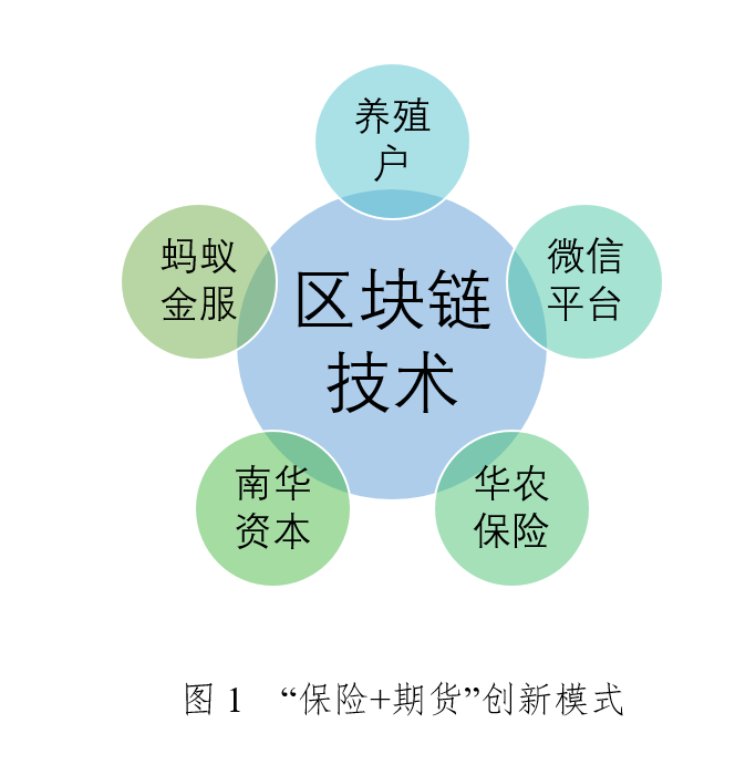 保险+期货_期货风险管理_农产品期货的论文