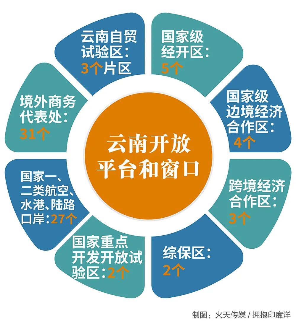云南农产品精深加工中心_云南进口农产品落地加工_云南农产品初加工