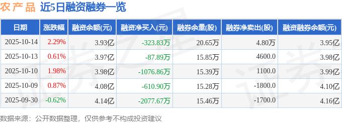 农产品000061融资融券数据_农产品000061资金流向分析_农产品000061国企改革