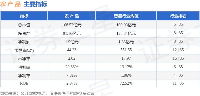 农产品000061国企改革_农产品000061资金流向分析_农产品000061融资融券数据