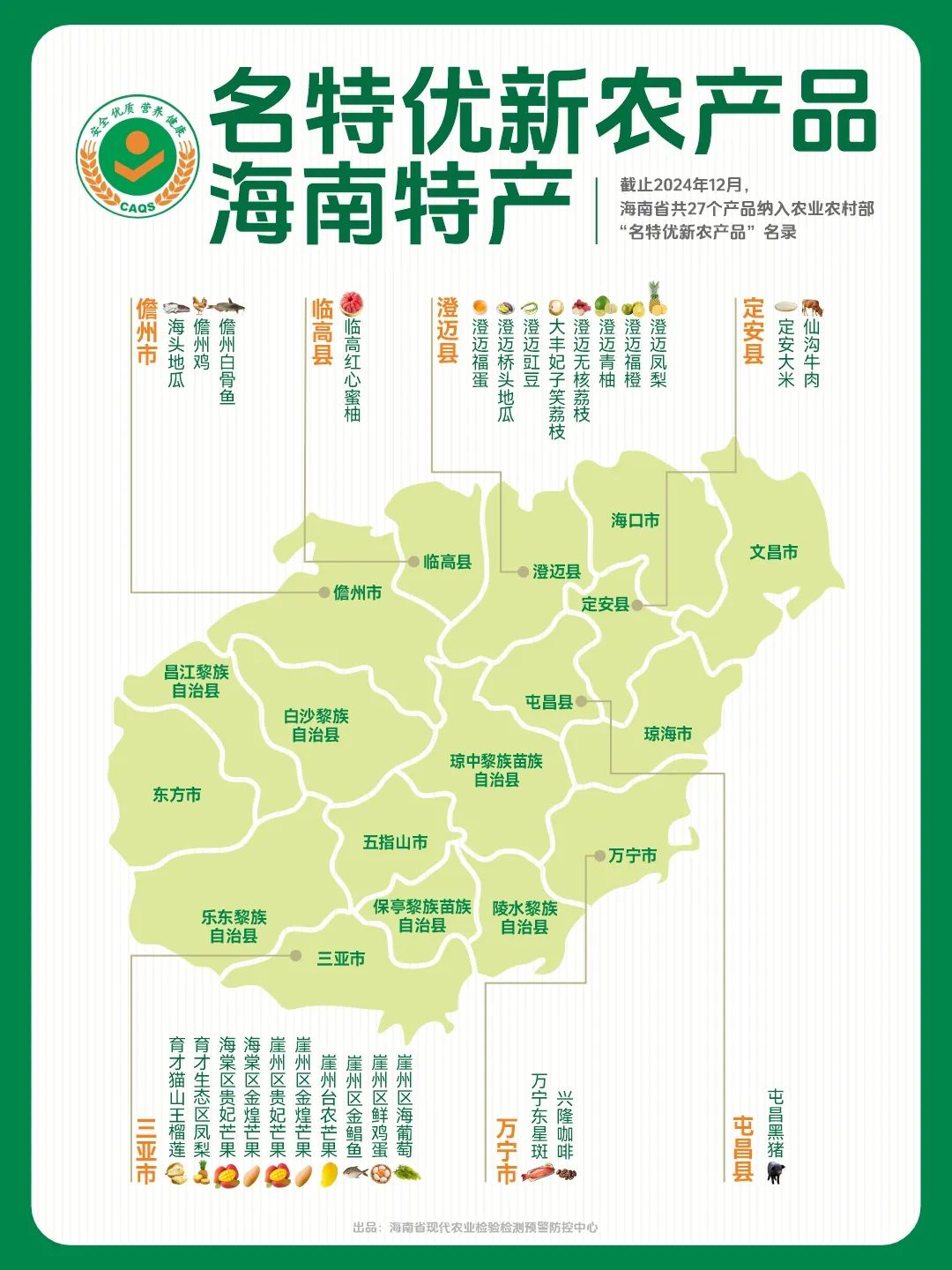 海南省农产品电商发展现状与挑战_农产品电子商务的意义_农产品电商冷链物流解决方案
