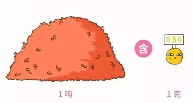 食品添加剂是什么_非法添加物与食品添加剂的区别_农产品添加剂