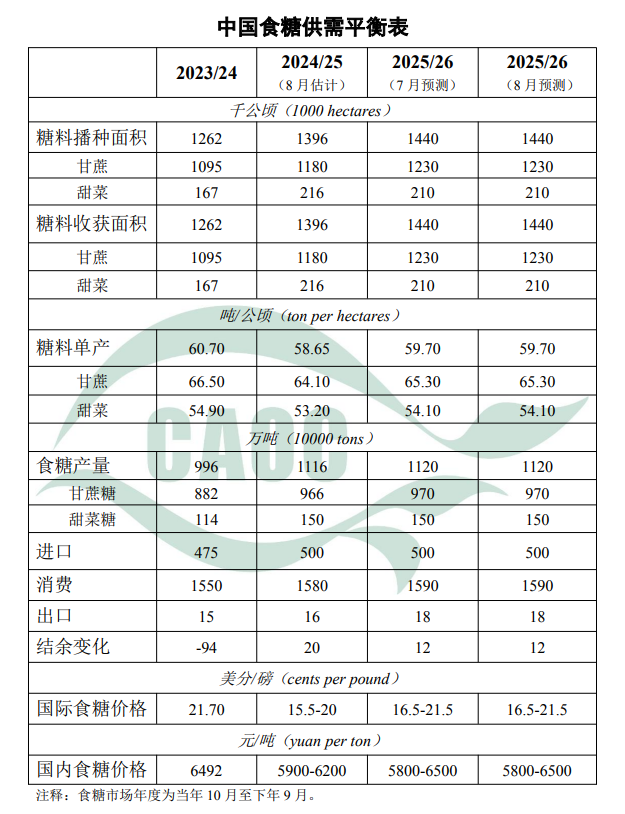 玉米供需紧平衡_农产品供求趋势_中国农产品供需形势分析
