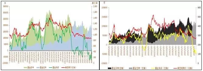 豆粕市场分析_全球大豆库存高企_农产品库存