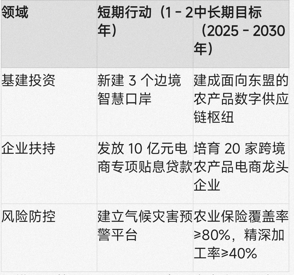 云南农产品电商发展现状_云南农产品电商产业链升级_云南农产品求购信息网