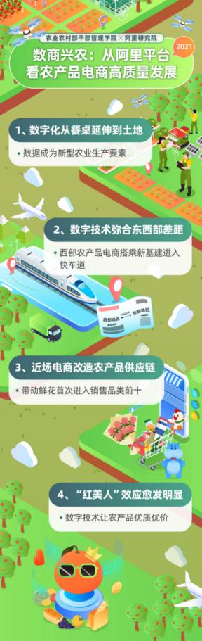 阿里平台农产品电商_农产品淘宝出来的_农产品电商高质量发展