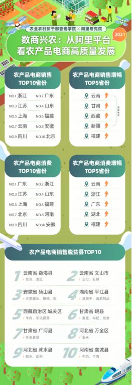农产品淘宝出来的_阿里平台农产品电商_农产品电商高质量发展