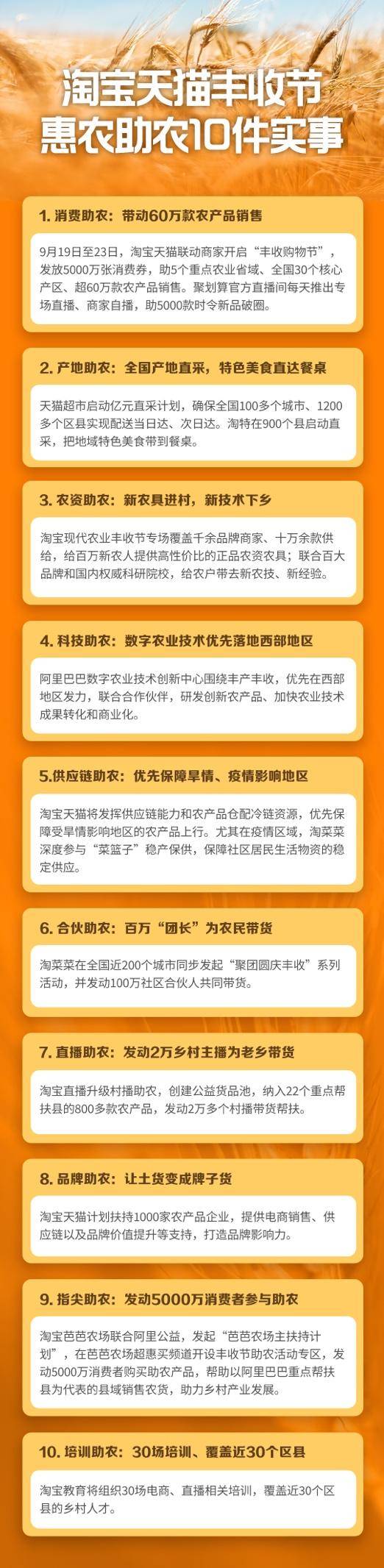 农产品上行平台_淘宝天猫丰收节_农产品淘宝出来的