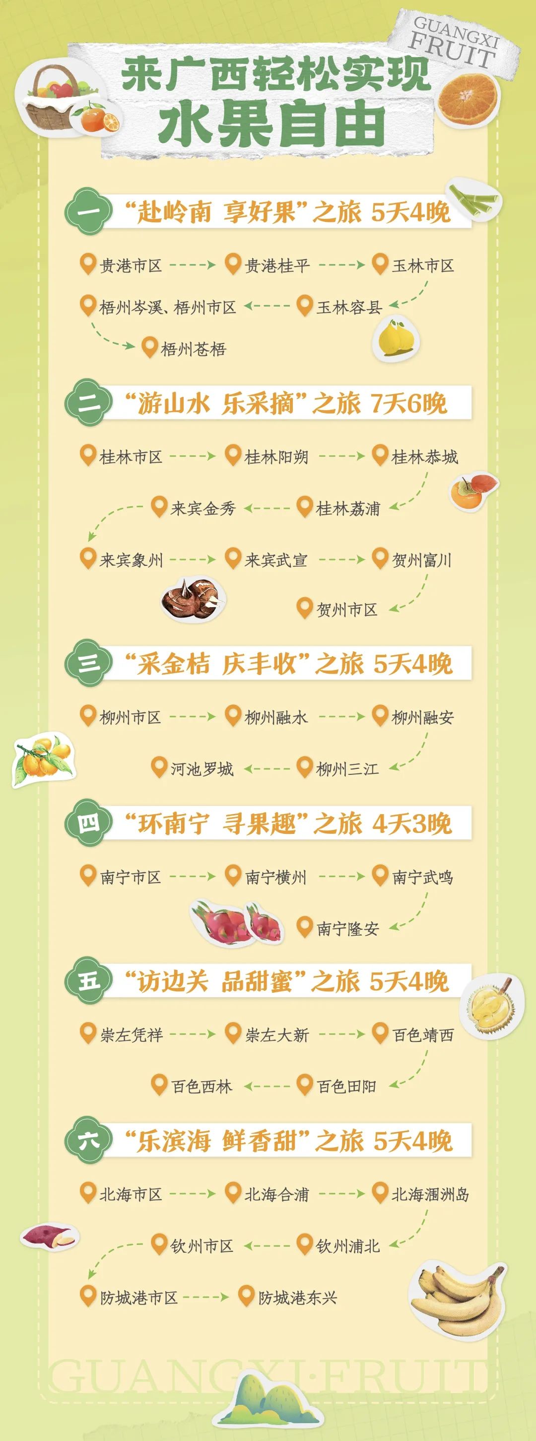 广西东盟水果RCEP集散中心_广西农产品电子商务_东盟水果广西集散全国销售
